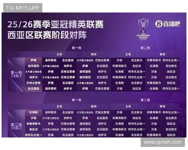 中超四队迎来亚冠精英及二级联赛抽签 能否抽到幸运签引关注